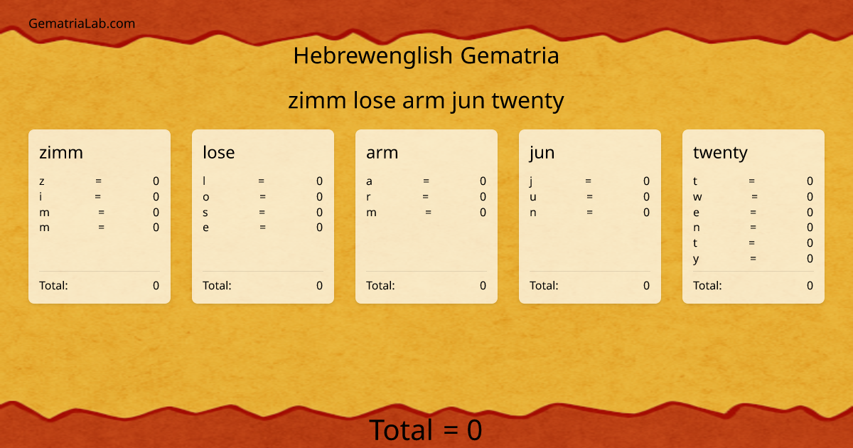 zimm lose arm jun twenty in hebrewenglish Gematria
